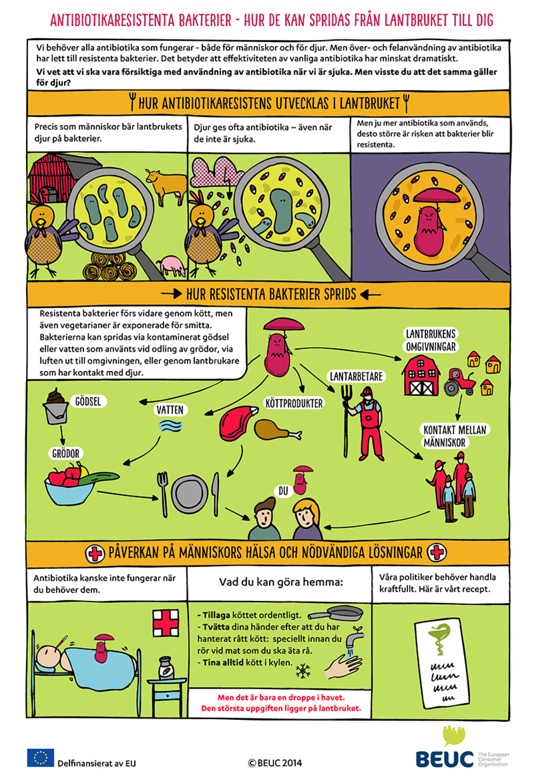 En illustration av hur antibiotikaresistens fungerar och påverkar dig.